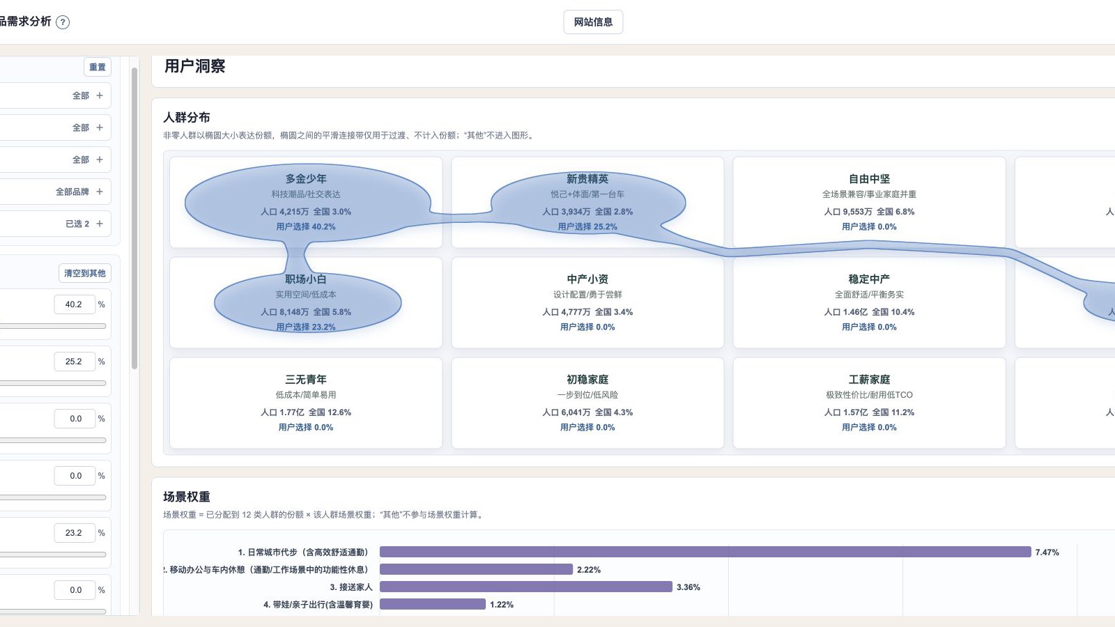 产品需求分析页面预览